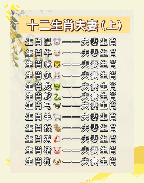 夫妻八字算命配对_生肖鼠和生肖牛婚配_生肖虎和生肖猪婚配