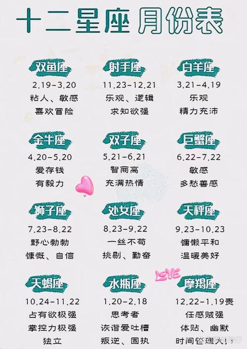 星座月份是按阴历算吗_星座月份是什么星座_5月份是什么星座的