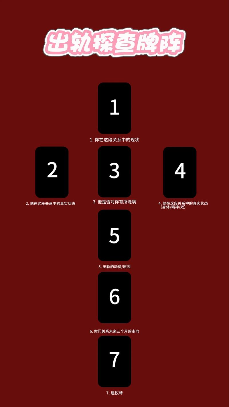 塔罗牌占卜爱情牌阵_塔罗牌灵感对应局牌阵求解友谊_塔罗牌爱情占卜牌阵
