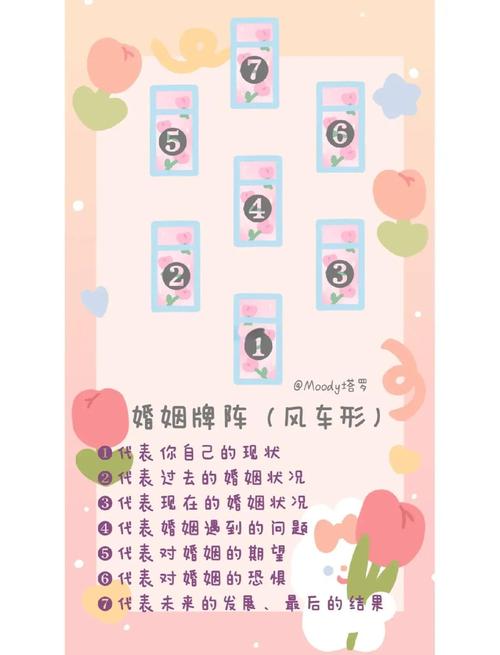 塔罗牌占卜爱情解读_塔罗牌爱情占卜牌阵_塔罗牌占卜爱情牌阵