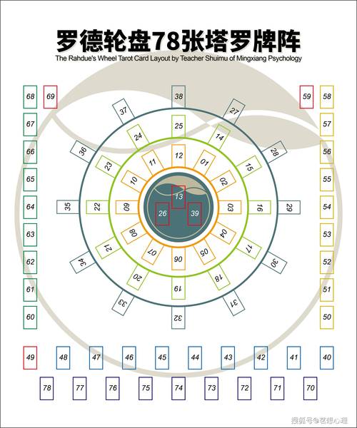 无牌阵解读技巧_无牌阵使用方法_塔罗牌阵解读