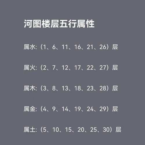 生辰八字楼层计算_买房风水楼层选择_八字测算财运