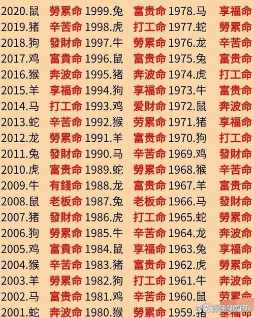 十二生肖运势详解_十二属相命运分析_属相加星座性格