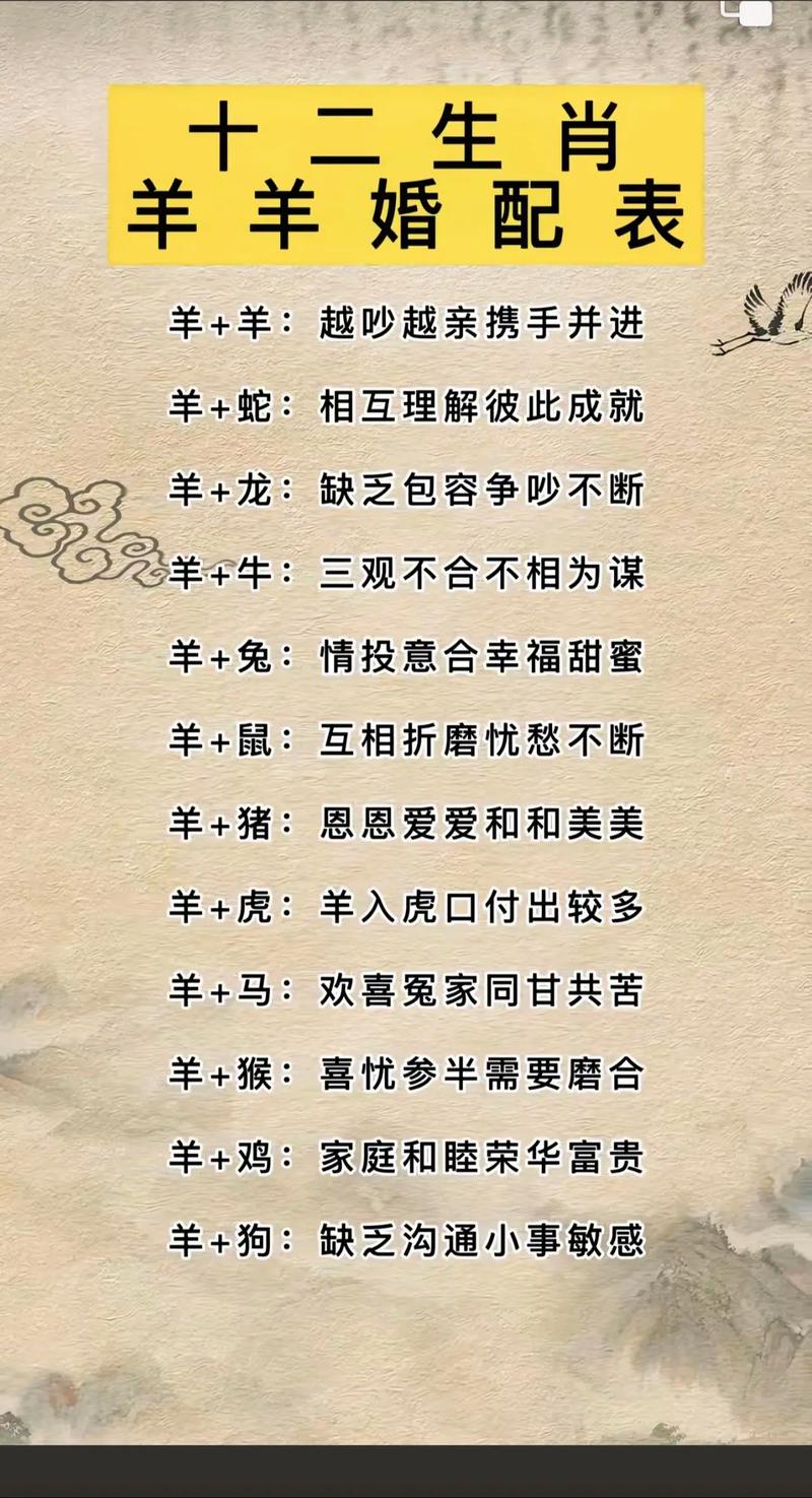 1991年属相是什么生肖_91年属羊人生感悟_91年属羊闯关游戏人生