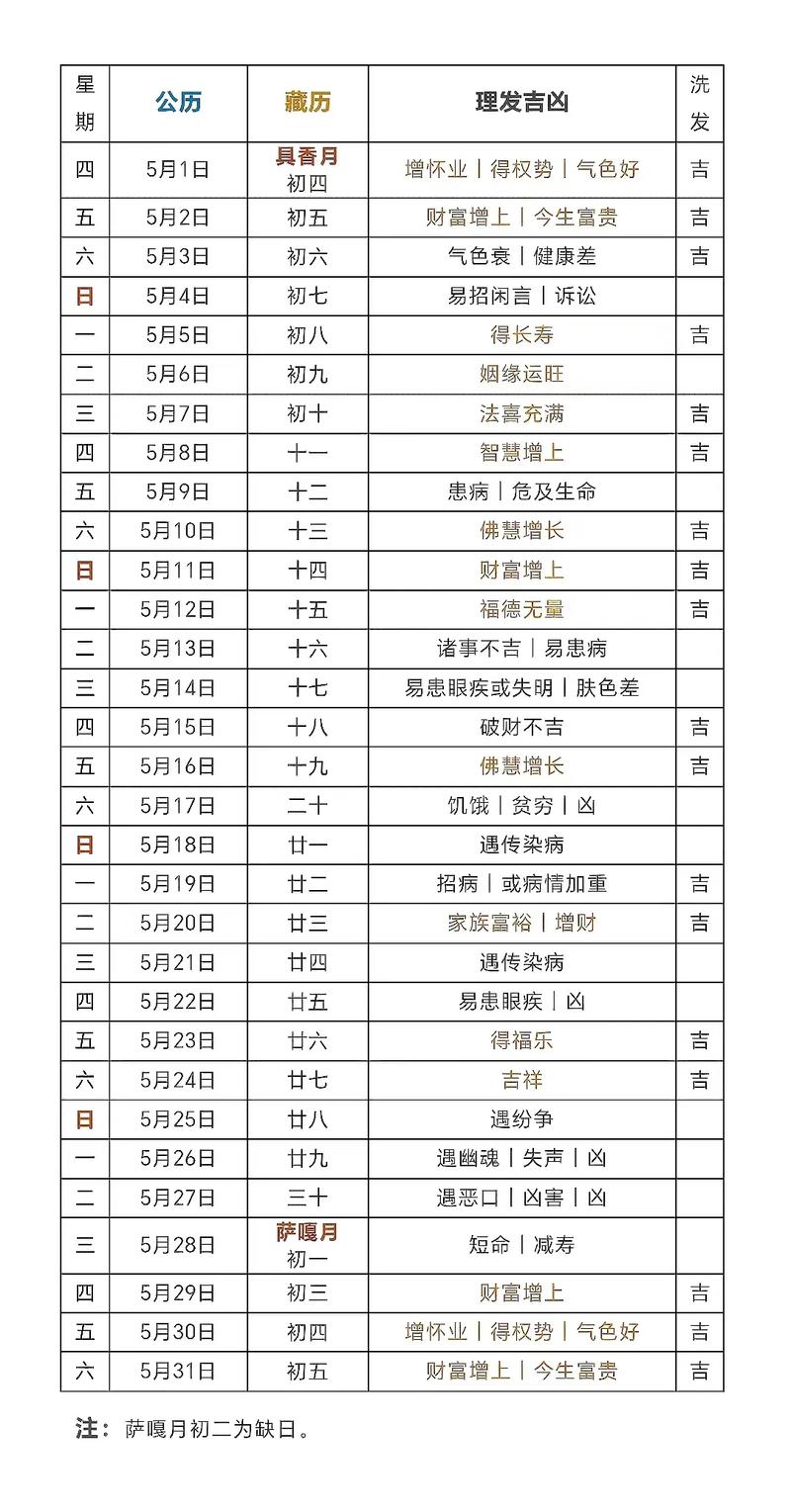 2024年5月理发吉日查询_2026年阳历5月理发吉日_2024年5月剪头发吉日一览表