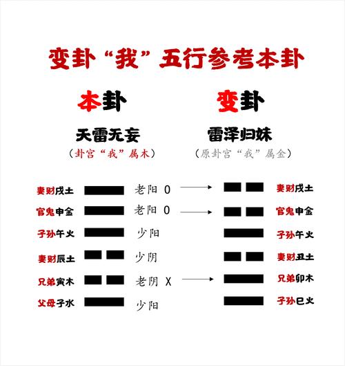 周易取名和八字取名区别_易经和生辰八字起名方法_八字算命周易起名