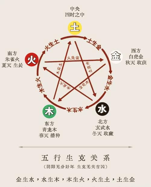 木金五行关系解读_八字木和金的关系_五行木与金相生相克