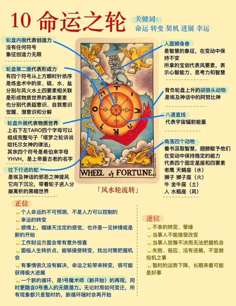 塔罗牌起源_塔罗牌图片高清_塔罗牌历史演变