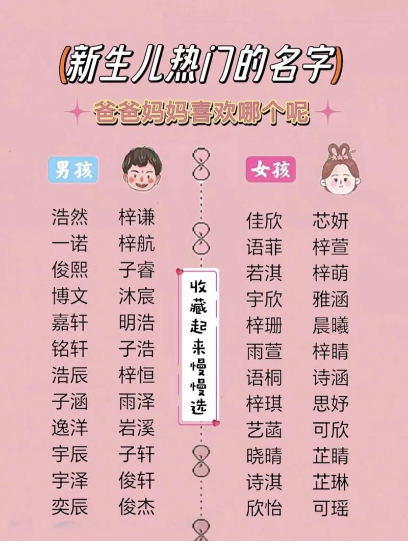 男孩子名字大全_百度宝宝起名_女宝宝名字大全