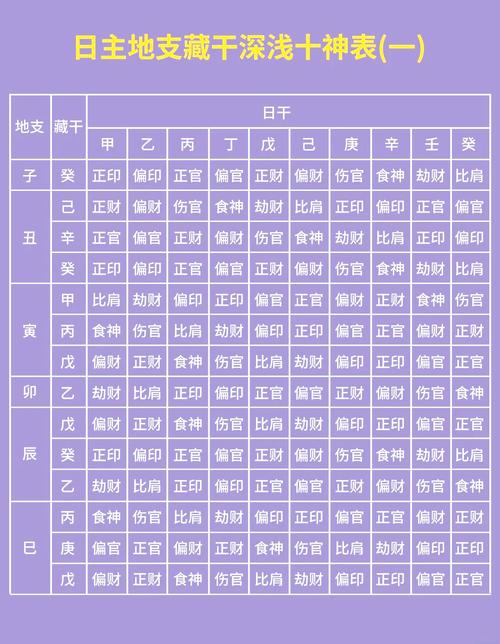 八字看女人爱情表现_生辰八字算命爱情_生辰八字十神查询