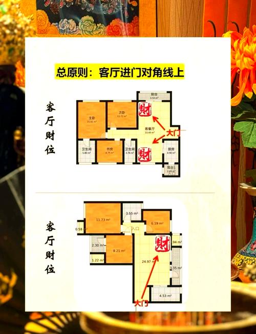 流年财位风水_测算财运位置_固定财位风水