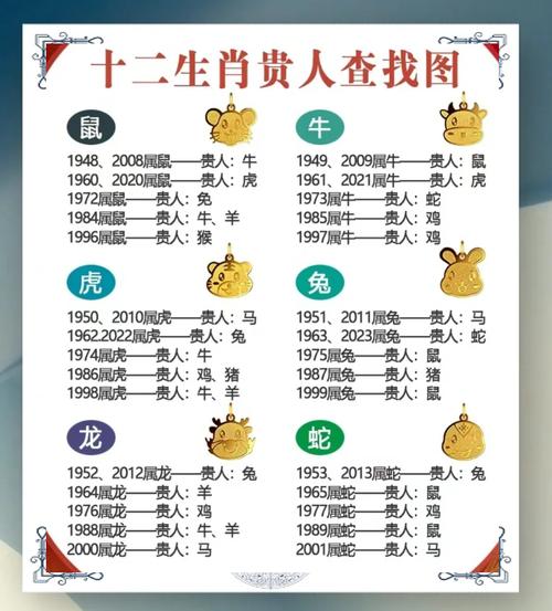 天乙贵人详解_十二生肖贵人排名_太极贵人是什么意思 命相