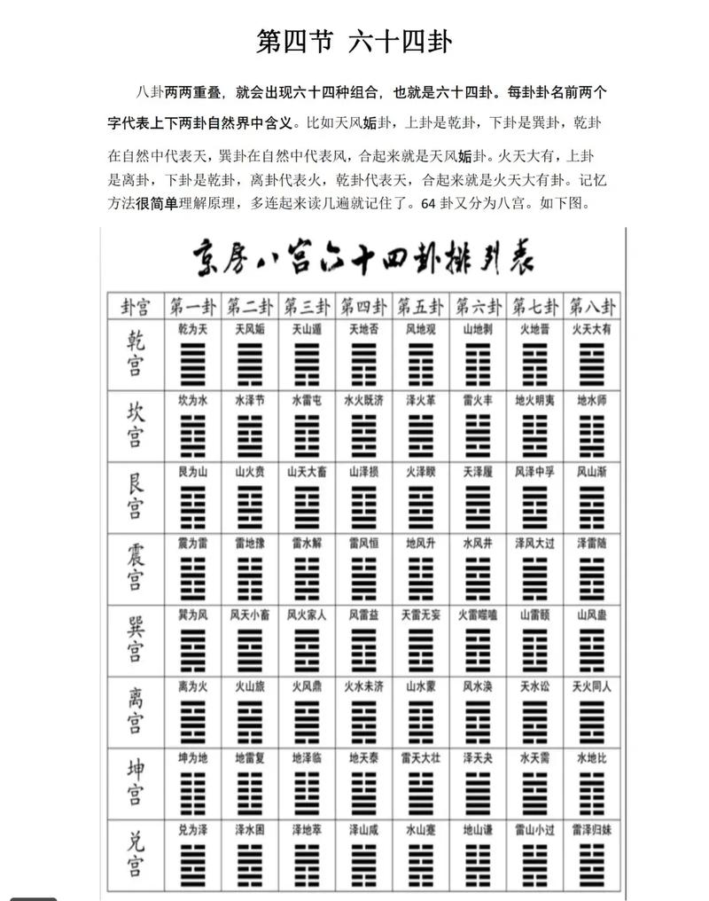 如何用易经算卦解卦_六爻占卜硬币算卦方法_易经六爻占卜apk