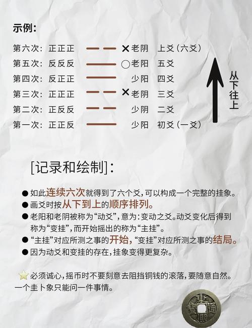 铜钱占卜图三阴三阳详解_三枚铜钱占卜解析_铜钱卜卦图解简单方法