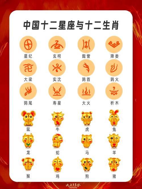十二生肖与十二星座的适配图谱_属相星座配对分析_12属相星座