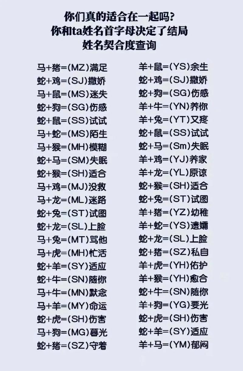 姓名缘分测试配对打分_姓名配对测试_怎么测试姓名缘分