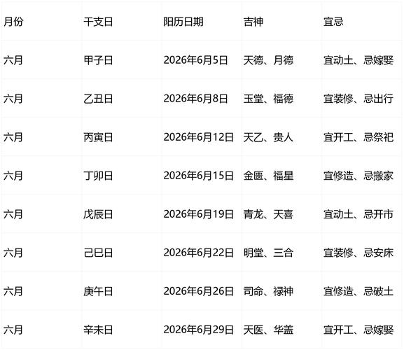 九月装修开工黄道吉日_2026年破屋吉日_2026年房屋装修吉日查询