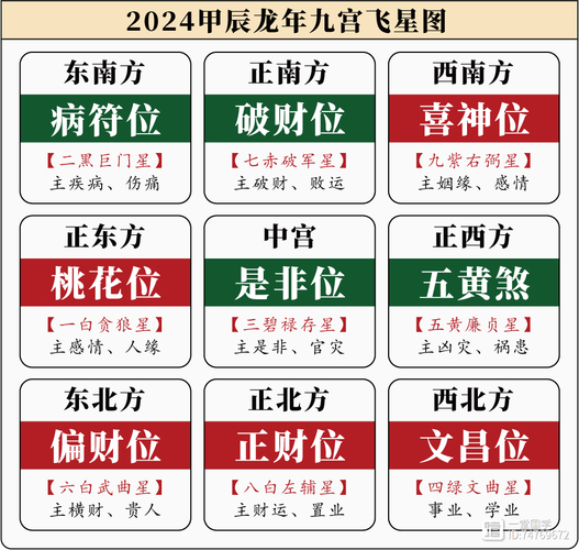 2024年旺财运方位_正财方位正北方_测算财运方向