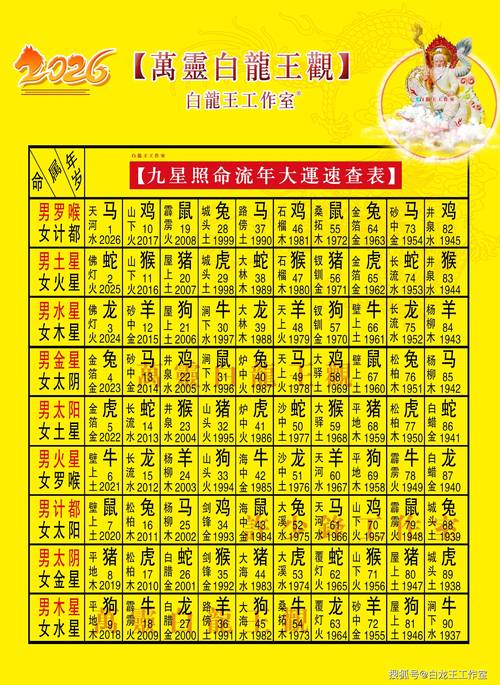 八字流年2022_流年运势八字细看2026_流年八字运势细看2026年