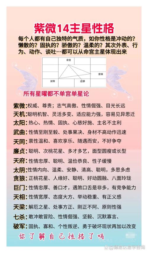 紫微星运势_爱情运势分析_紫薇星座运势姓名测试