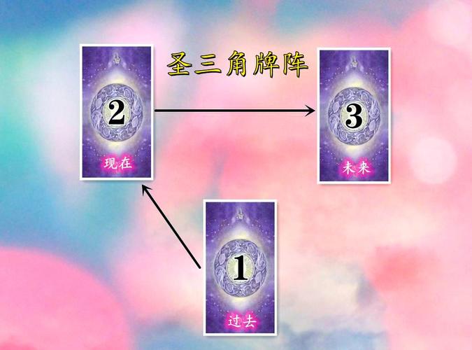 塔罗牌揭示命运伏笔_塔罗牌过去现在未来牌阵_塔罗牌小十字牌阵