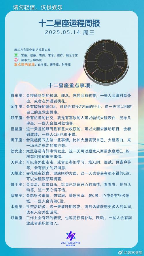星座运势周运势_满月情绪过山车 家庭矛盾友谊变质 星座运势逆袭