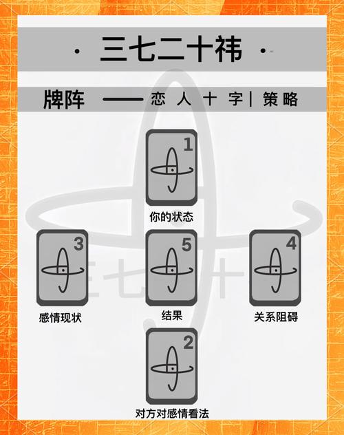 塔罗牌运势解读_塔罗牌测生男生女_塔罗牌小十字牌阵