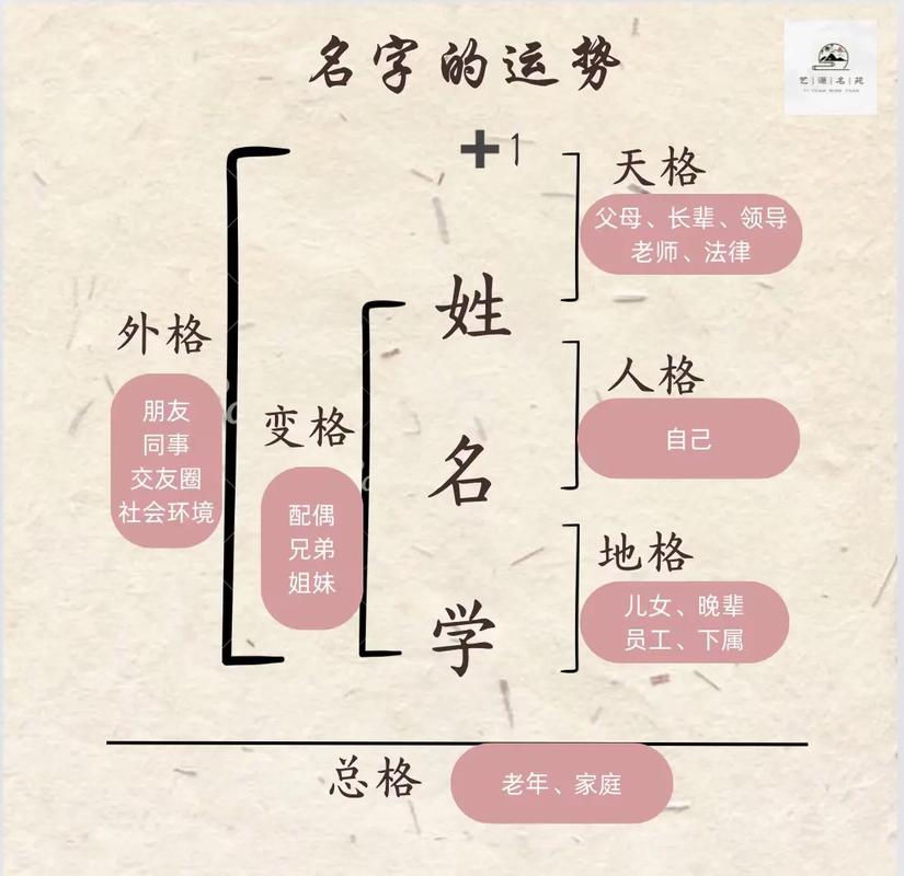 八字算命起名字_八字起名改善运势_八字五行分析取名