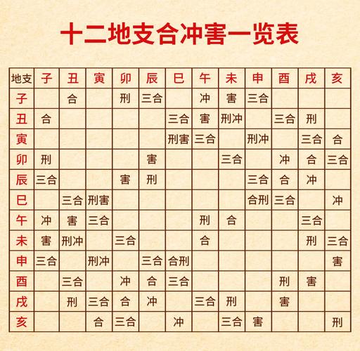 十天干与十二地支速记口诀_五行天干地支对照表_天干地支记忆方法