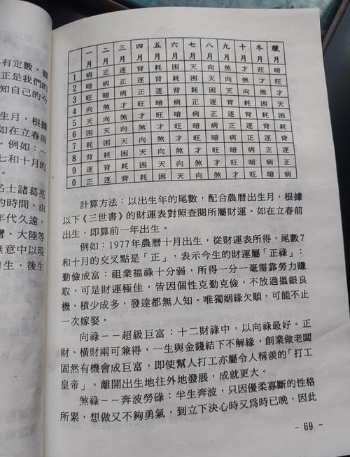 三世财运测算表_三世书财运表对照_三世书财运分析