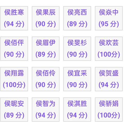 姓名测名打分_在线测名字好坏_姓名测试打分_测名字好坏_起名测字打分测试