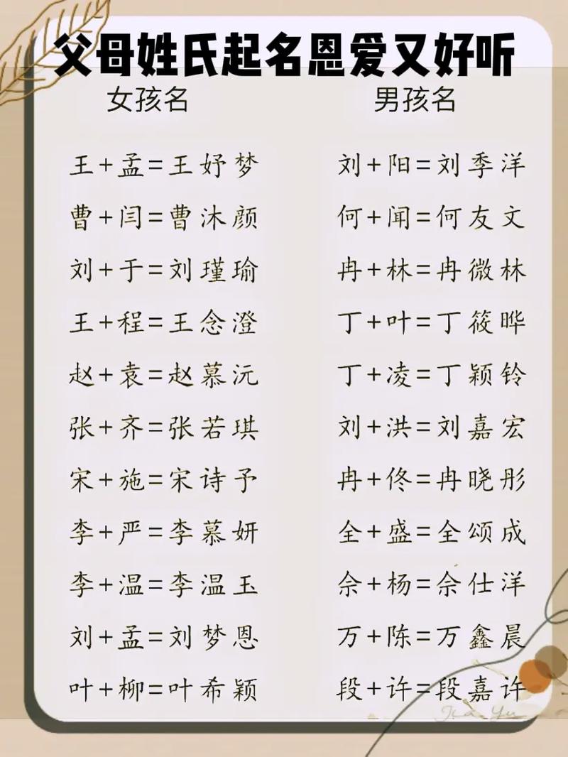 八字格局看另一半姓氏_以母名起名_以父名起名