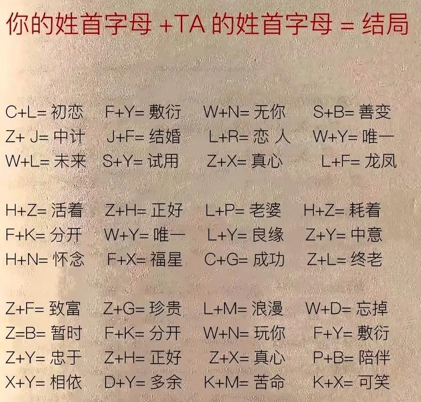 姓名配对测试_配对测试两人关系缘分_姓名配对缘分测试