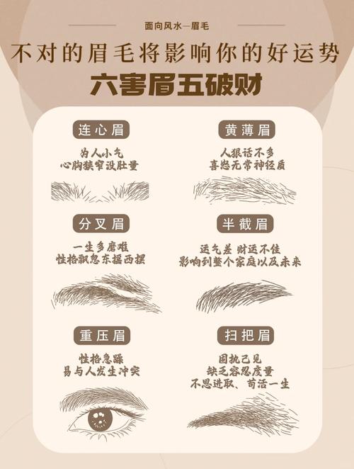 男人眉毛看性格_八字眉的人命运怎么样_大老吴理发店眉毛分析