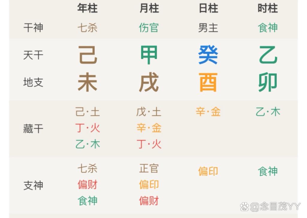 八字食神制杀_食神制杀组合_如何看出自己的八字中有没有食神