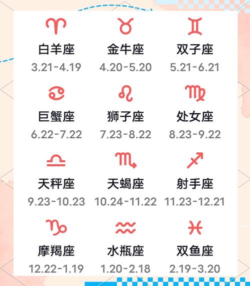 阳历8日21日是什么星座_查询星座日期范围_如何确定自己的星座