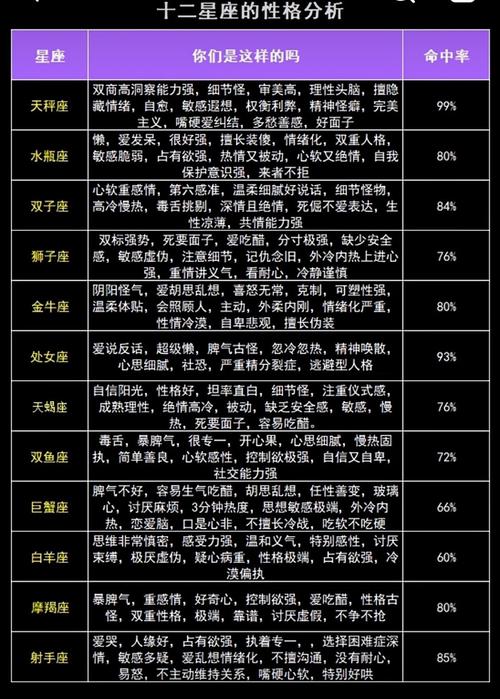 火象星座勇敢冲动行动力强_十二星座日期范围及特质_阳历8日21日是什么星座