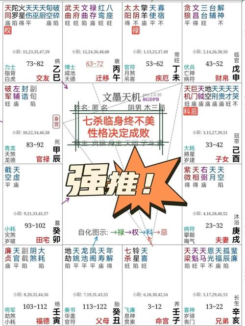 七杀格女命婚姻_女命七杀夫星_女命三奇是什么意思