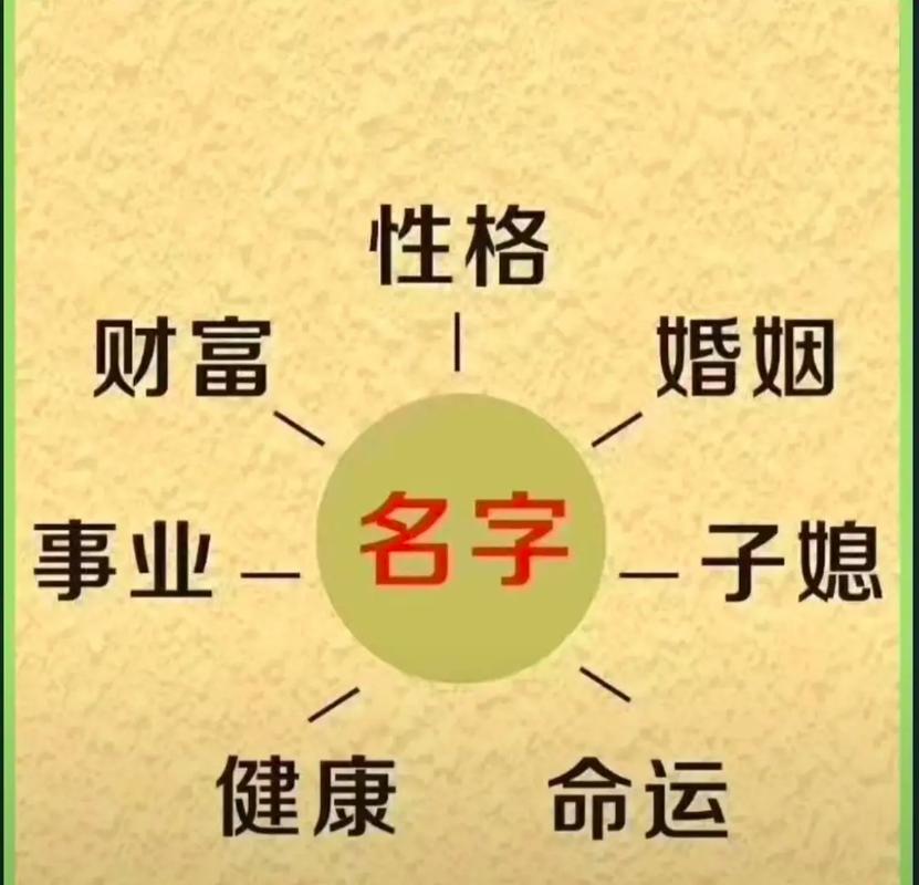 猴年正月宝宝起名_八字起名标准_诗词典故取名