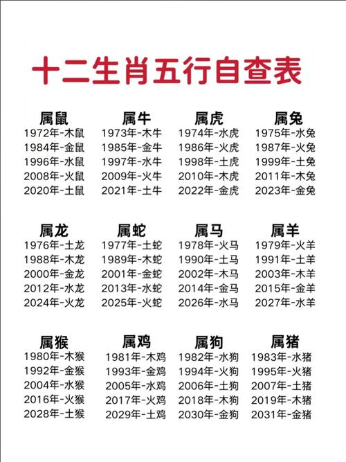 姻缘配对生辰八字_12生肖最佳夫妻配对_生肖婚配最合适的属相