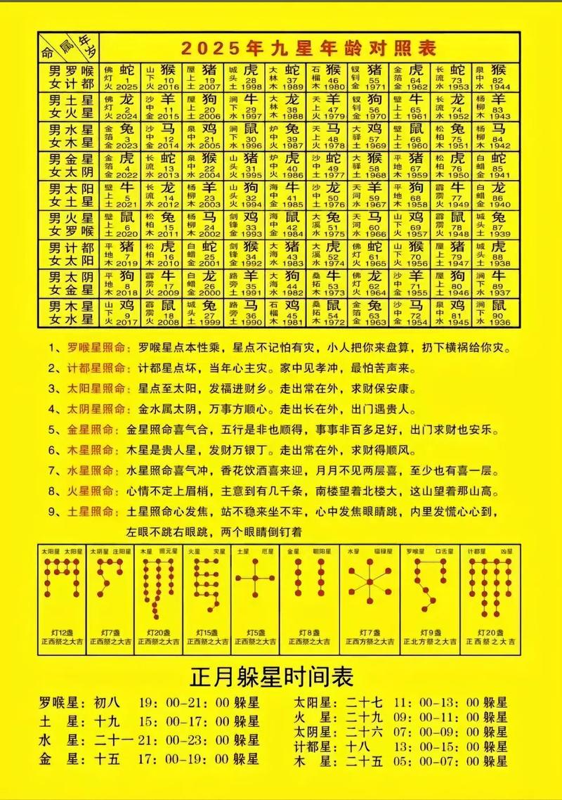 免费八字算命详批_八字算命详批一生算准网_华盛八字算命免费详批