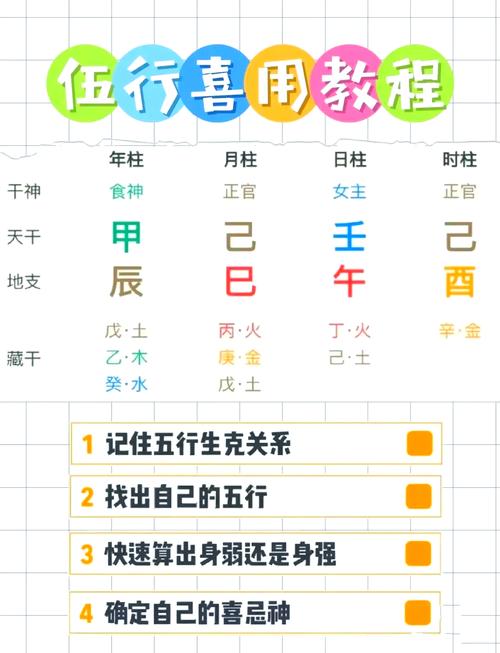 五行缺木喜火_五行补缺_喜用神补运