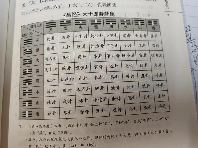 数字易经 即时起卦断事视频_即时起卦预测方法_易经占卜起挂