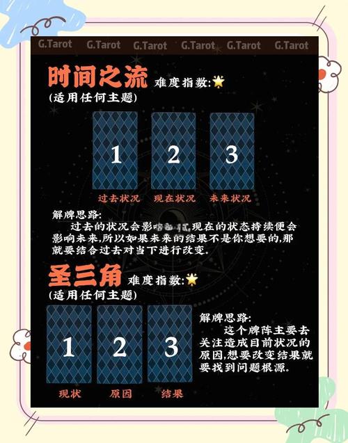 塔罗牌世界牌摆放方法_韦特塔罗牌测爱情牌阵_塔罗牌世界牌位置解读