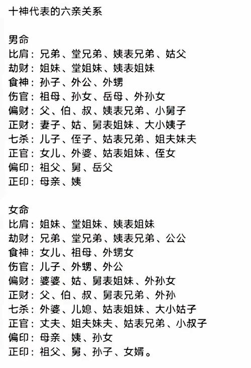 女命偏财代表六亲_偏财在女命中象征_女命以正财为父亲吗