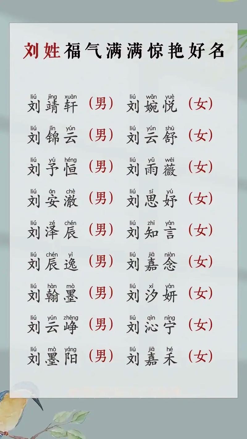 刘姓宝宝起名_兔年刘姓宝宝名字推荐_刘姓兔宝宝取名