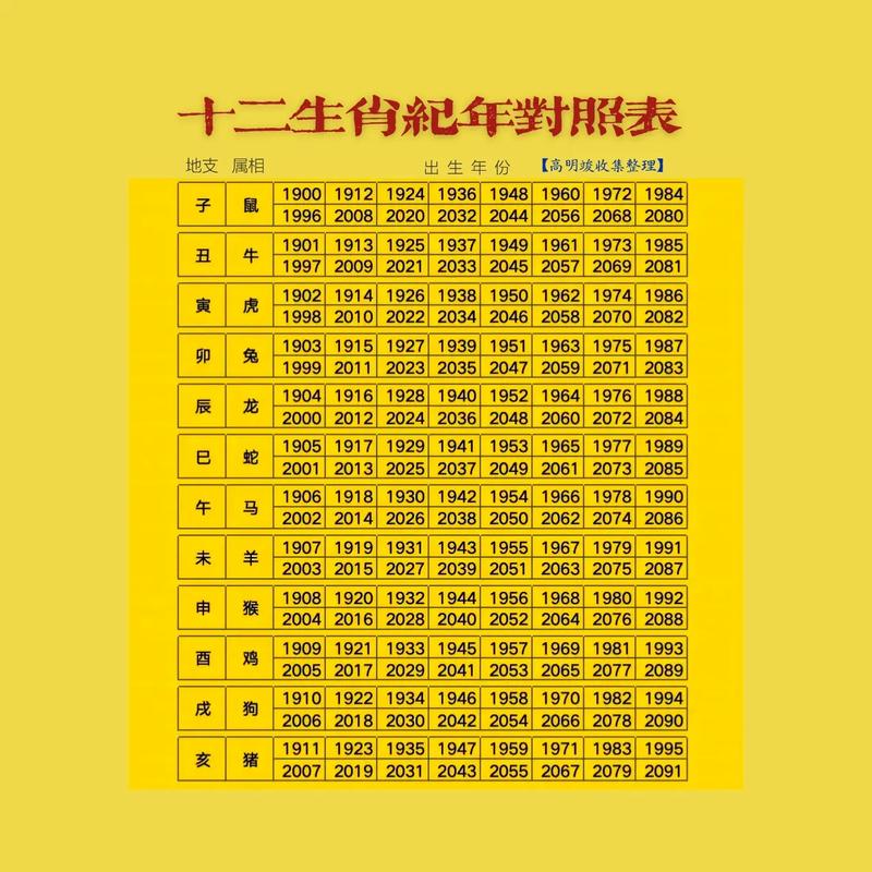 生肖属羊的属相婚配表_十二生肖婚配表_十二属相婚姻配对关系