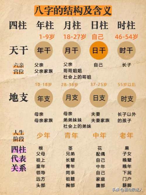 八字天干含义_天干与八字命盘关系_八字逆生好还是顺生好