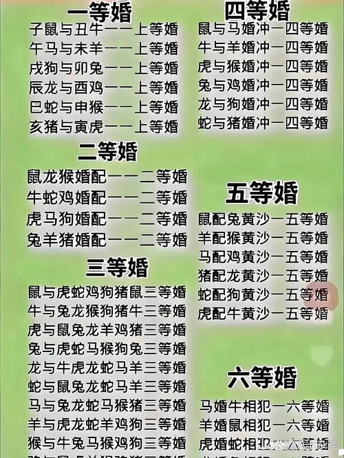 属相上上婚配表_十二生肖最佳姻缘配对_生肖婚配最合适的属相