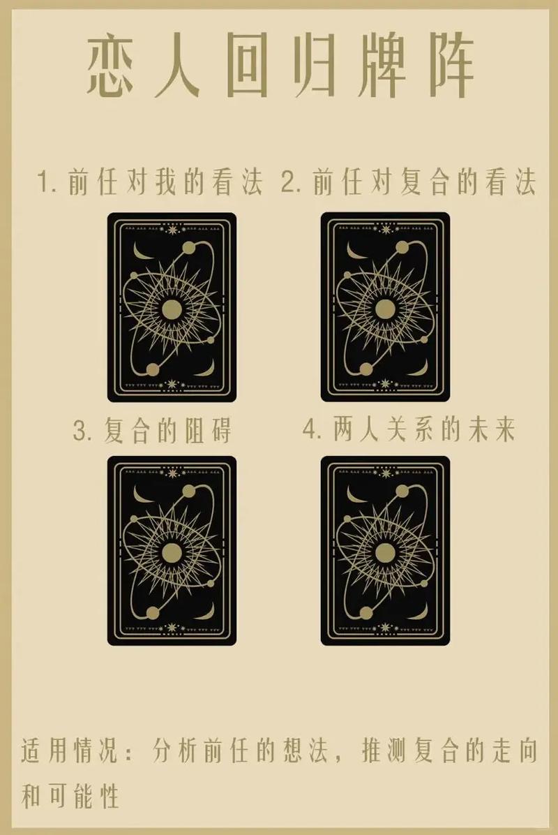 星币六圣杯七世界牌面解读_分手原因牌阵解牌_塔罗牌算事业的牌阵